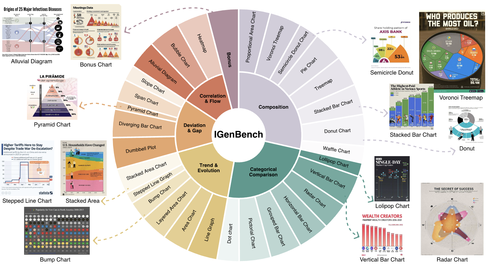 IGenBench
